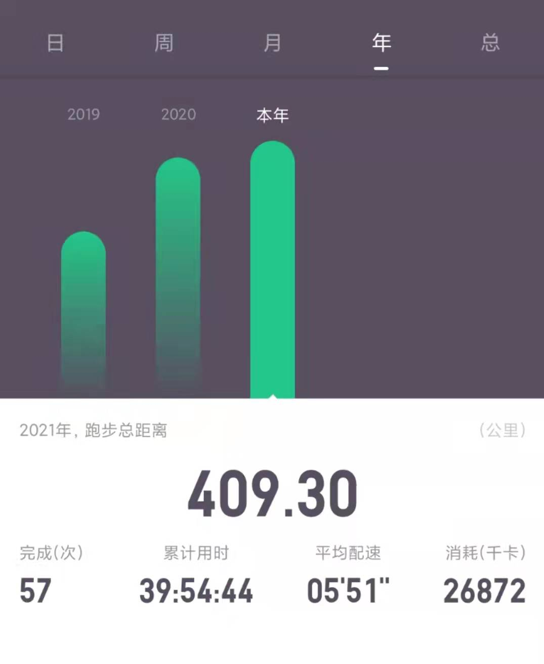 2021年度总结 2022年度规划