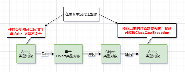 9-Java泛型 