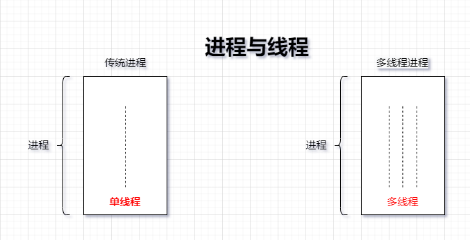 5-多线程