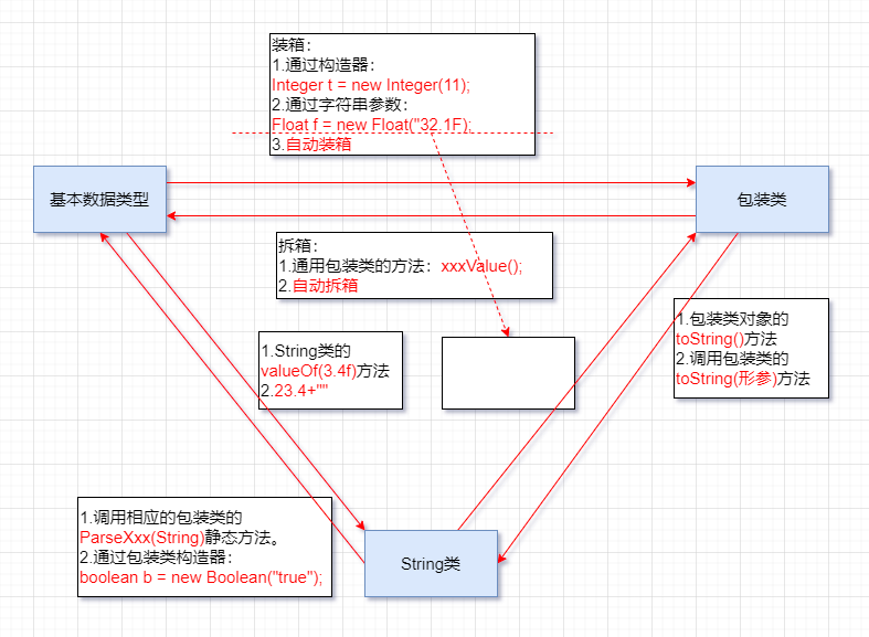 3-面向对象(2)