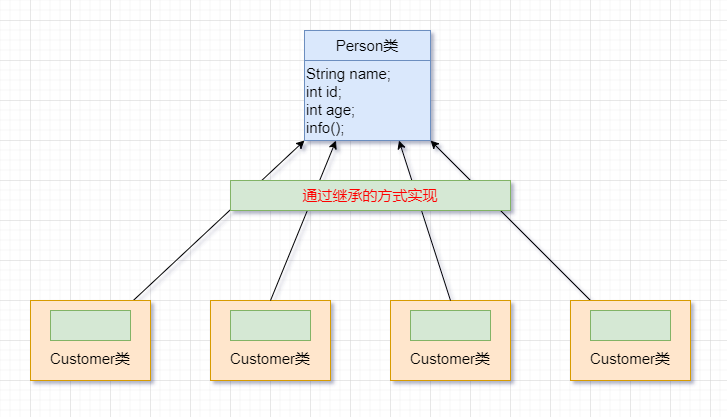 3-面向对象(2)