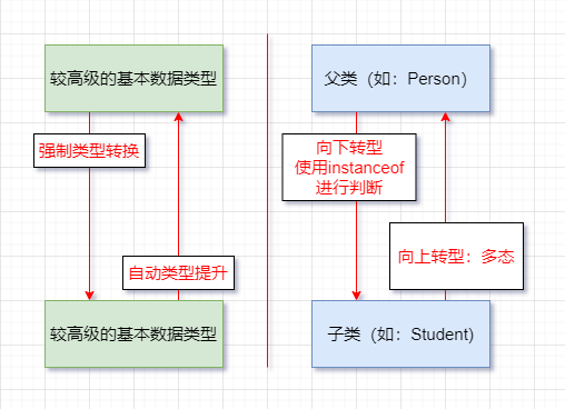 3-面向对象(2)