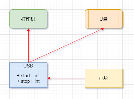 3-面向对象(3) 