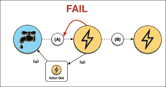 XOR magic in acking