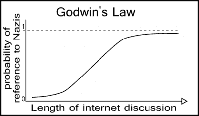 Word2Graph 和 Godwin 点