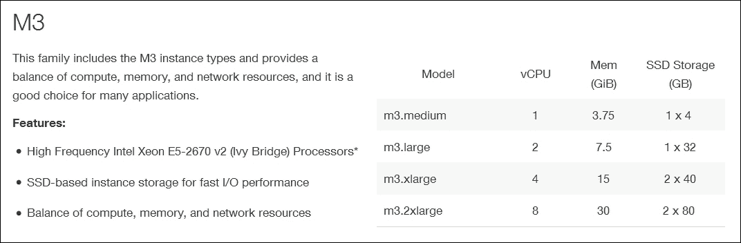 Amazon EC2