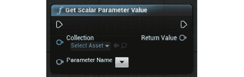 图 1.23：调用 Get Scalar Parameter Value 函数的节点，它有两个输入变量针和一个输出变量针