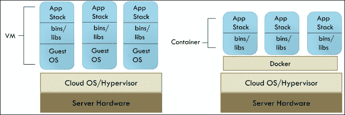 Docker Networking Primer