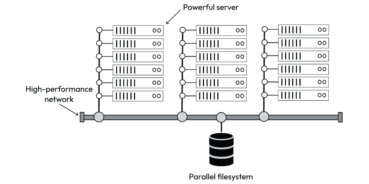 图 11.1 – 一个计算集群