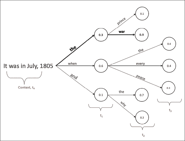 Diagram  Description automatically generated