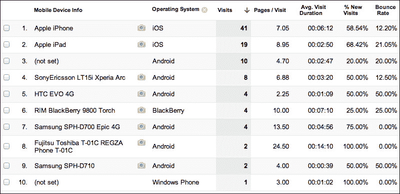 添加 Google Analytics