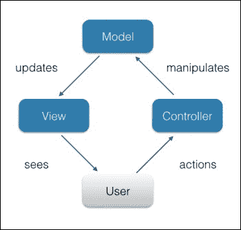 理解 JavaScript 中关注分离的原理