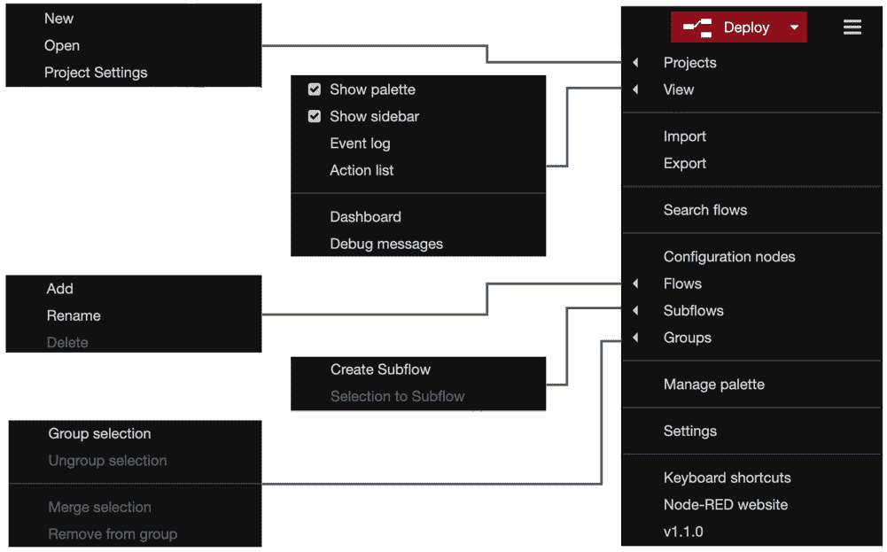 图 3.3 - Node-RED Flow Editor 菜单