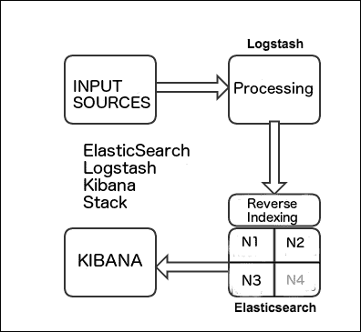 将文档添加到我们的 Elasticsearch