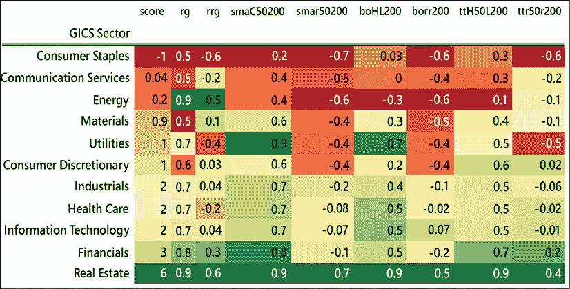 图形用户界面，描述自动生成，置信度中等