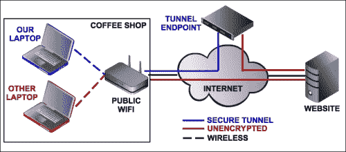 VPN 登录破解