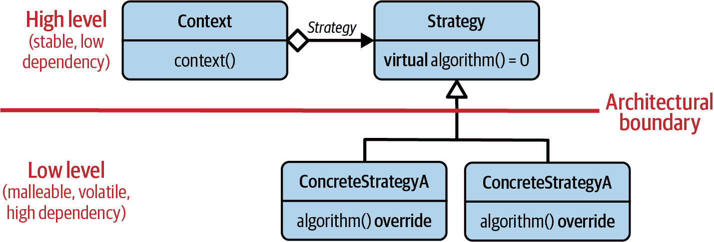 GoF 策略设计模式的 UML 图