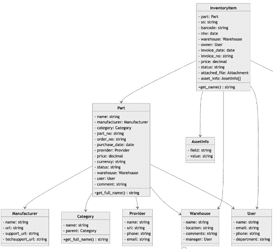 Diagram Description automatically generated