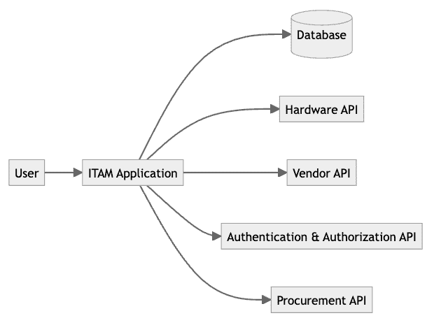 Diagram Description automatically generated