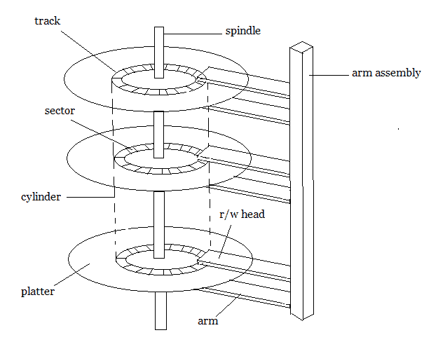 Magnetic Disk