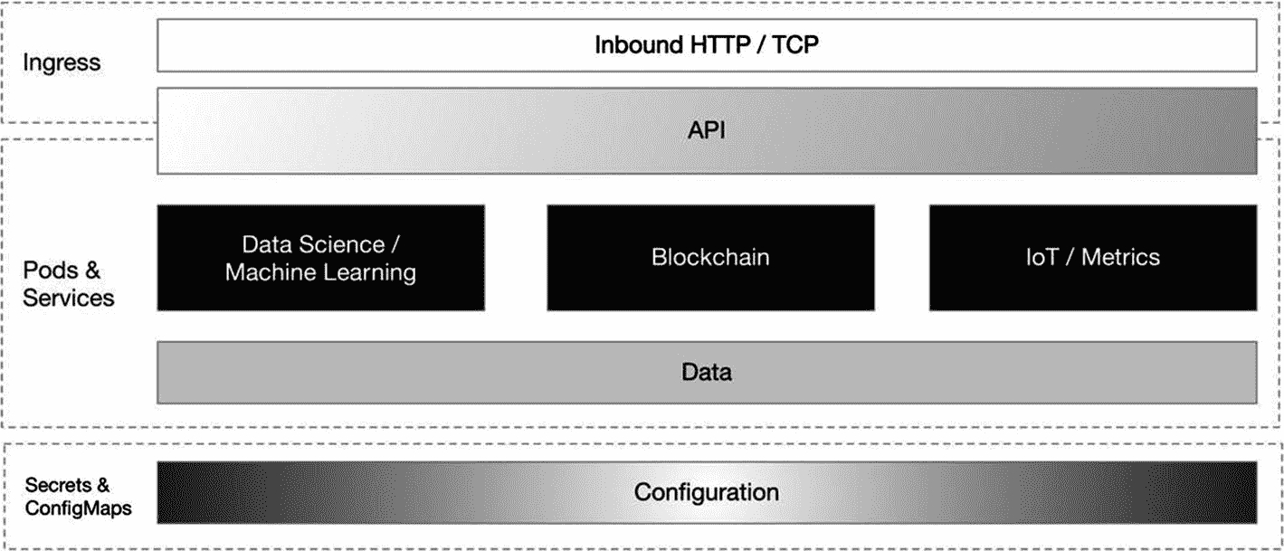 img/483120_1_En_1_Fig7_HTML.jpg