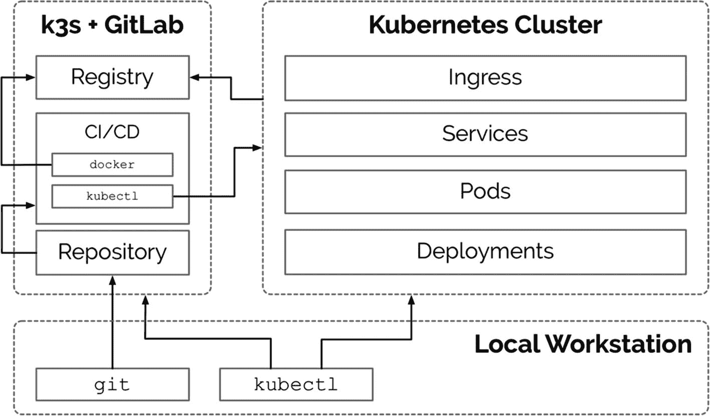 img/483120_1_En_2_Fig1_HTML.jpg