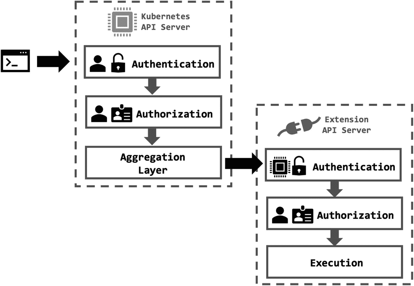 img/503015_1_En_4_Fig4_HTML.jpg