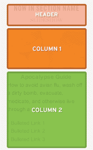 The anatomy of our narrow module