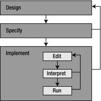 9781430265382_Fig01-01.jpg