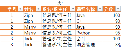 深入理解关系型数据库三大范式，它又成为一个能和面试官扯上一会的知识！