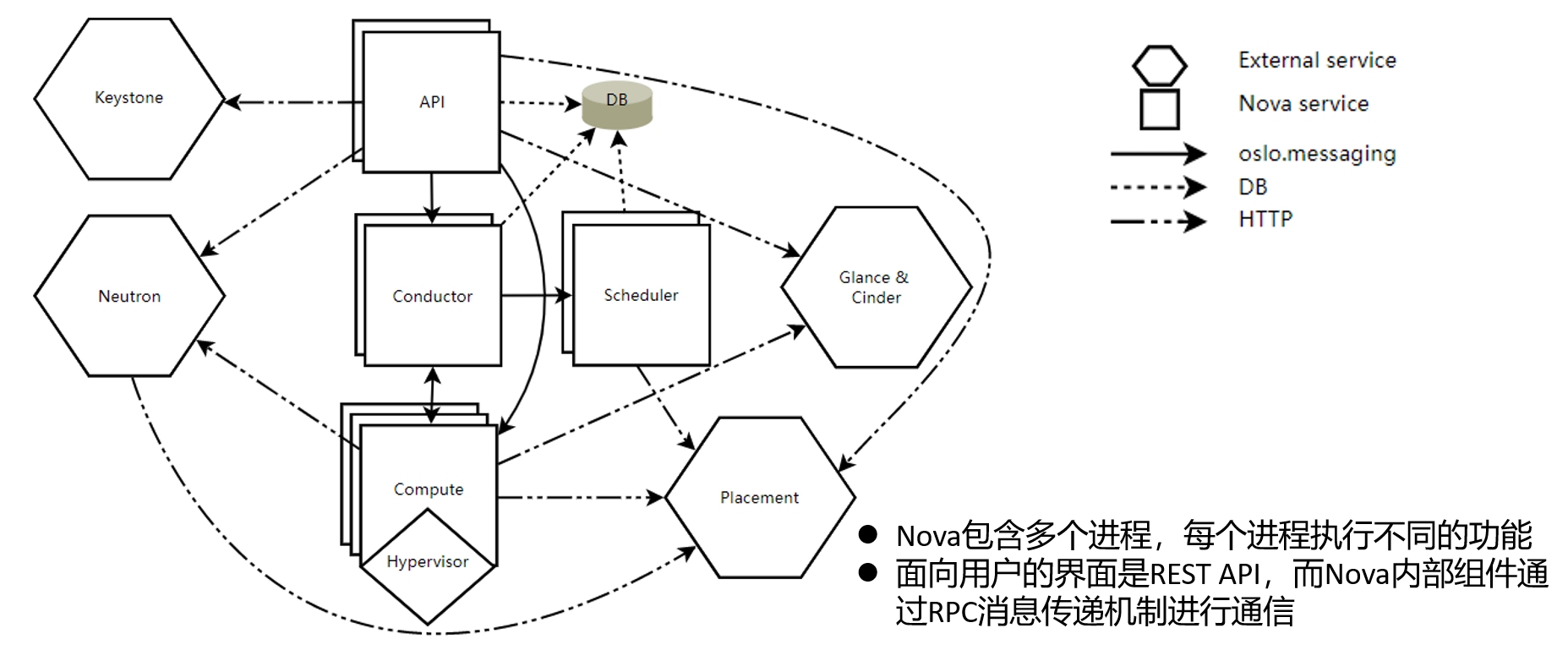 系统架构