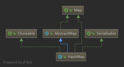 HashMap