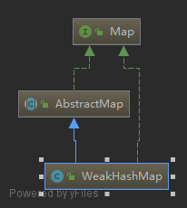 WeakHashMap