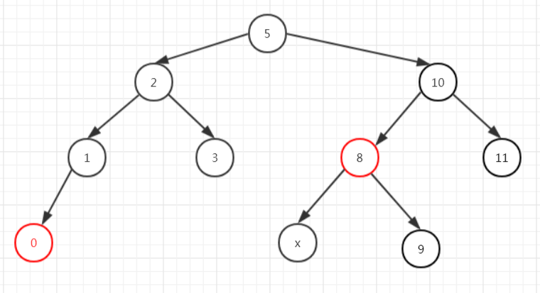 treemap-delete4