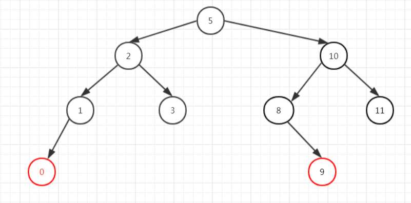 treemap-other1