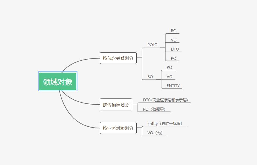 é¢åå¯¹è±¡åç±»