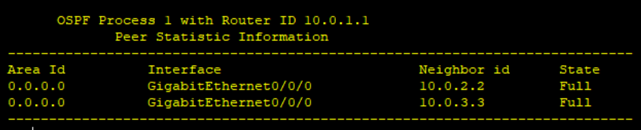 基于 OSPF 路由的邻居邻接关系发现实践