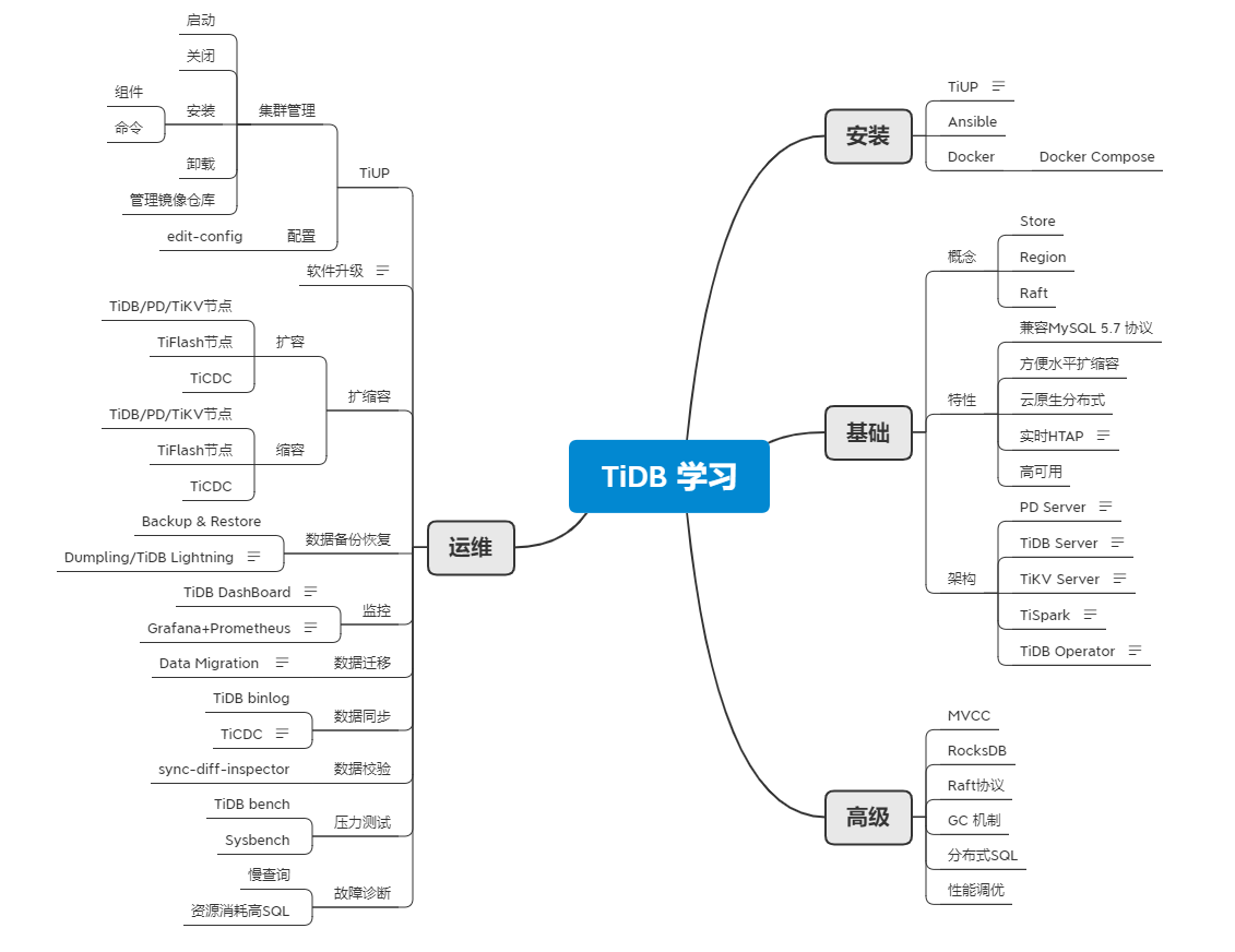 TiDB 学习