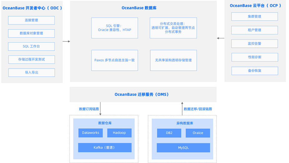 系统架构图