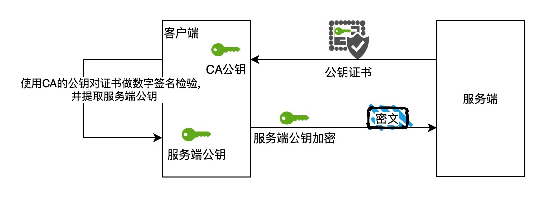 提取服务端公钥