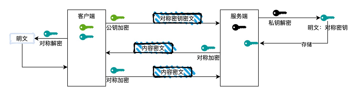 混合加密