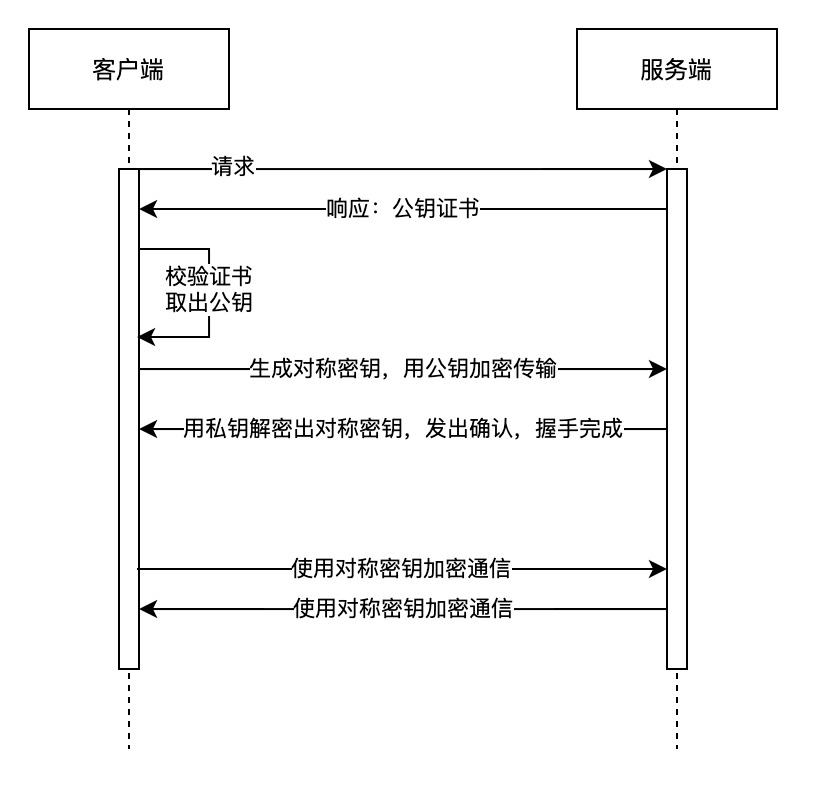 HTTPS过程