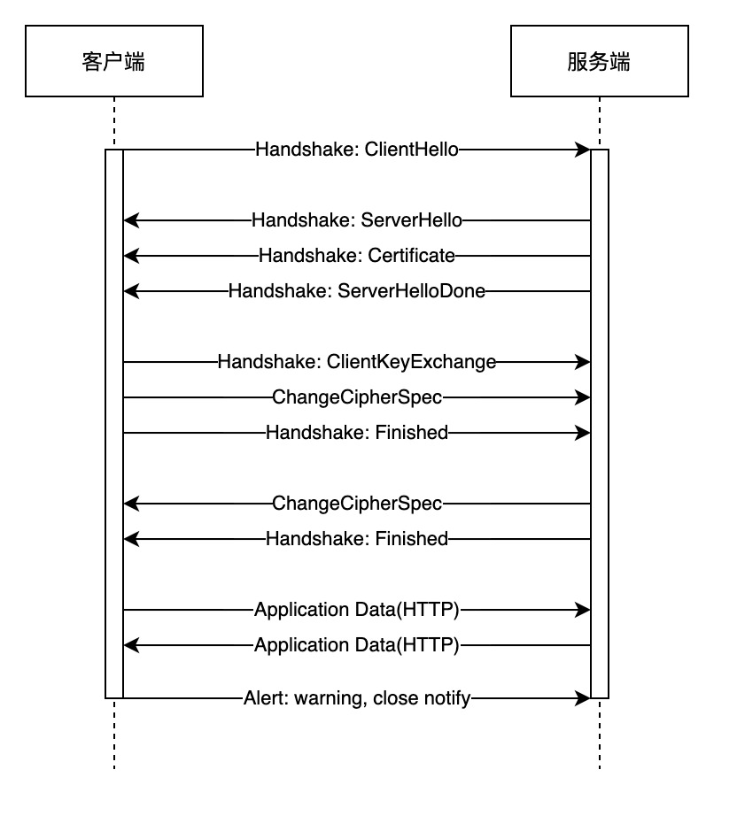 HTTPS过程_具体