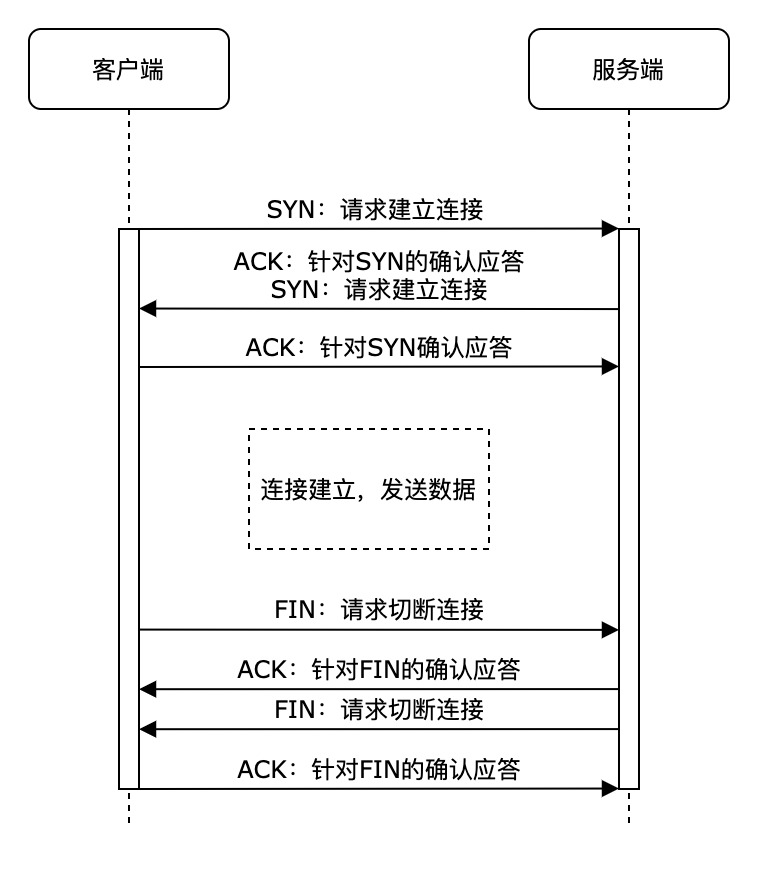 TCP