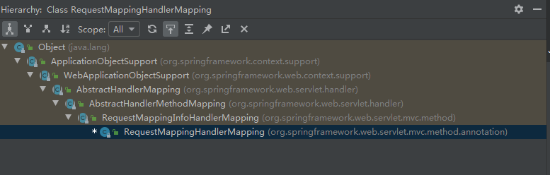2021022601-06-RequestMappingHandlerMapping类层次图