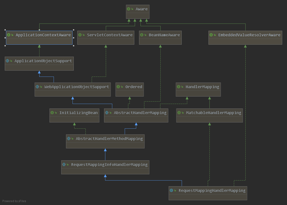 2021022601-07-RequestMappingHandlerMapping-uml