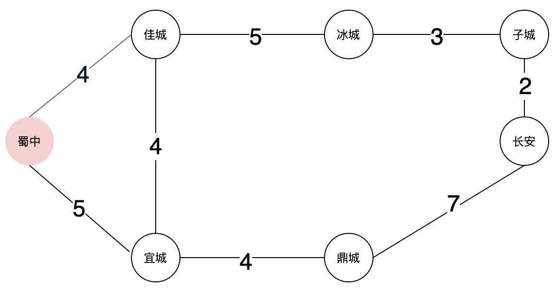 地图