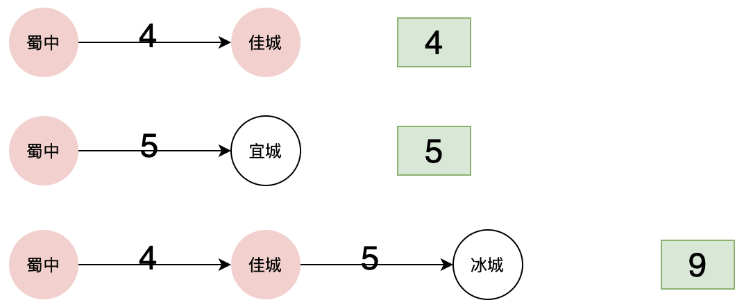 路径图