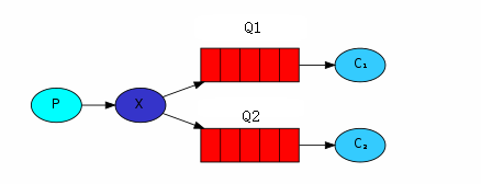 https://github.com/heibaiying