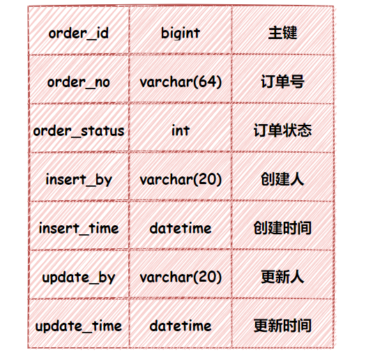 使用MyBatis拦截器后，摸鱼时间又长了。🐟 